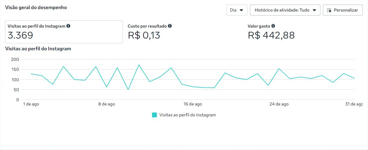 Referência visual de POST - 14 FEV