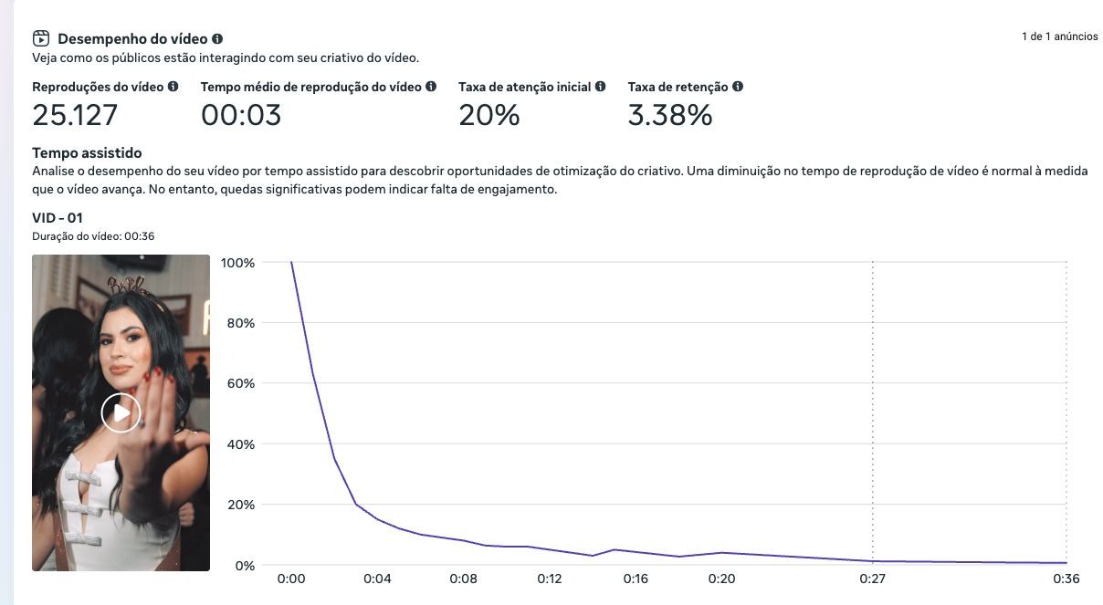 Referência visual de VID - 01