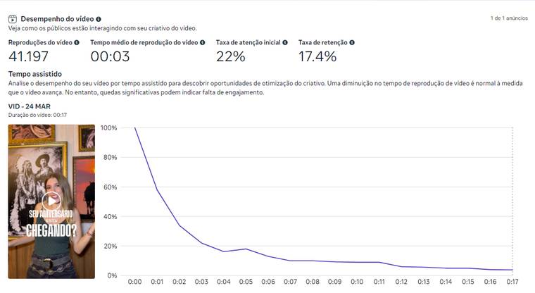 Referência visual de VID - 24 MAR