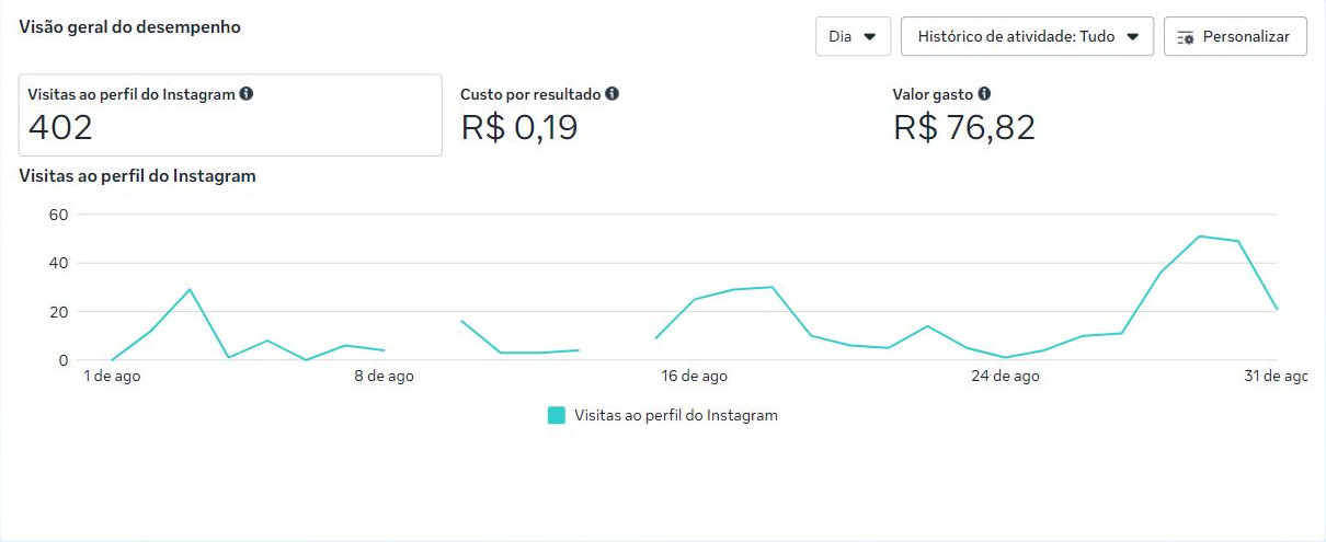 Referência visual de AD - 02