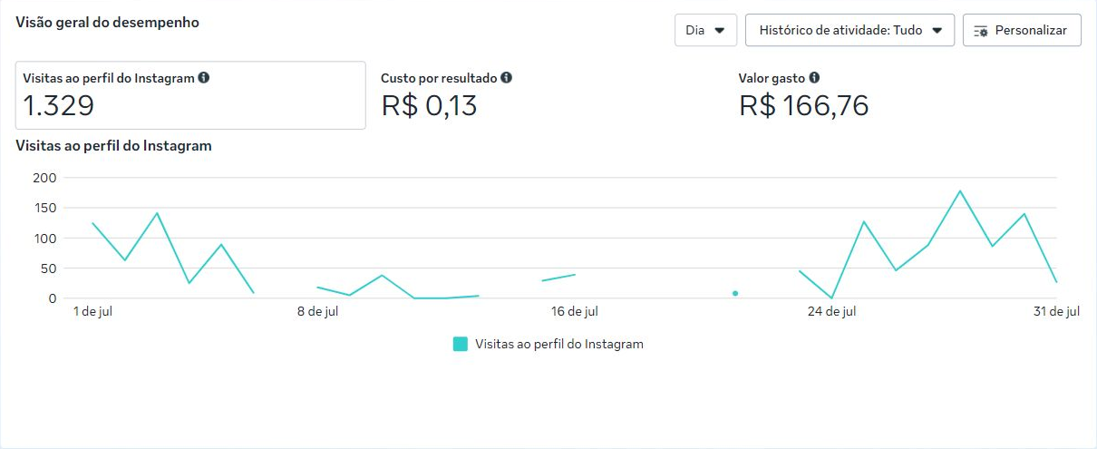 Referência visual de POST - 14 FEV