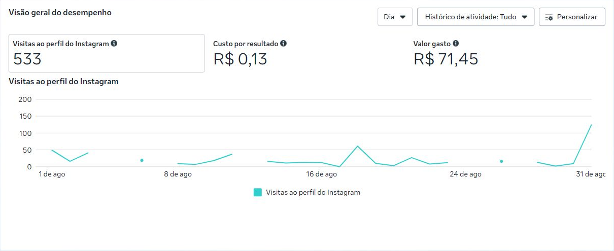 Referência visual de POST - 10 MAR